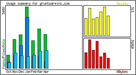 Monthly Overview